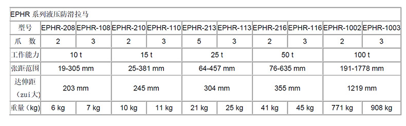 EPHR分体液压防滑拉马_05.jpg