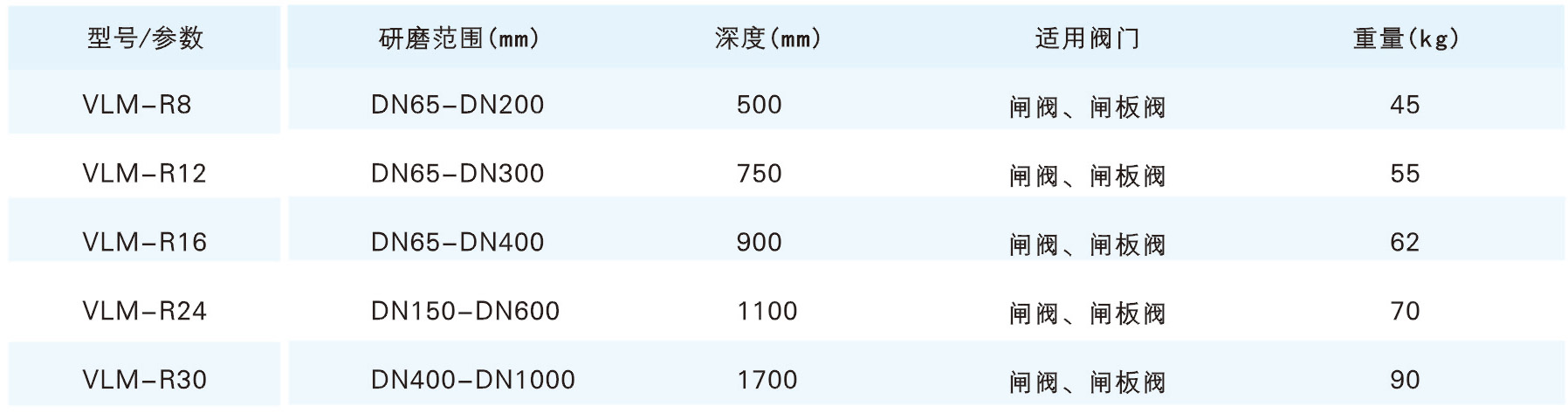 R 系列阀门研磨机参数.jpg