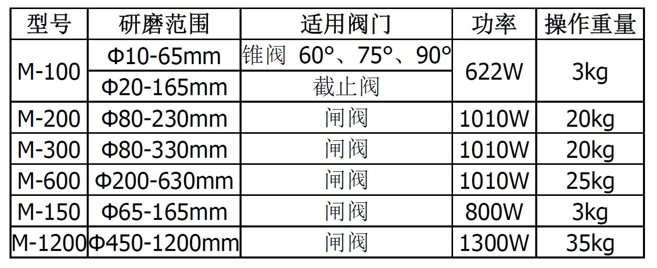 截止阀研磨机参数.png