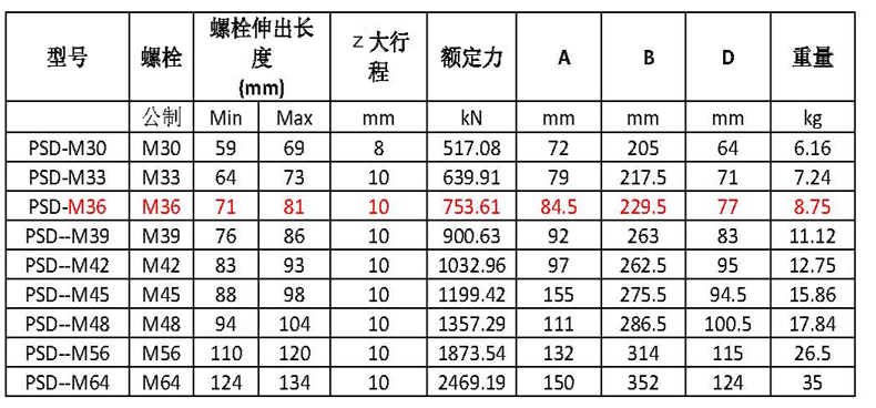 PSD 风电专用多级液压螺栓拉伸器.jpg